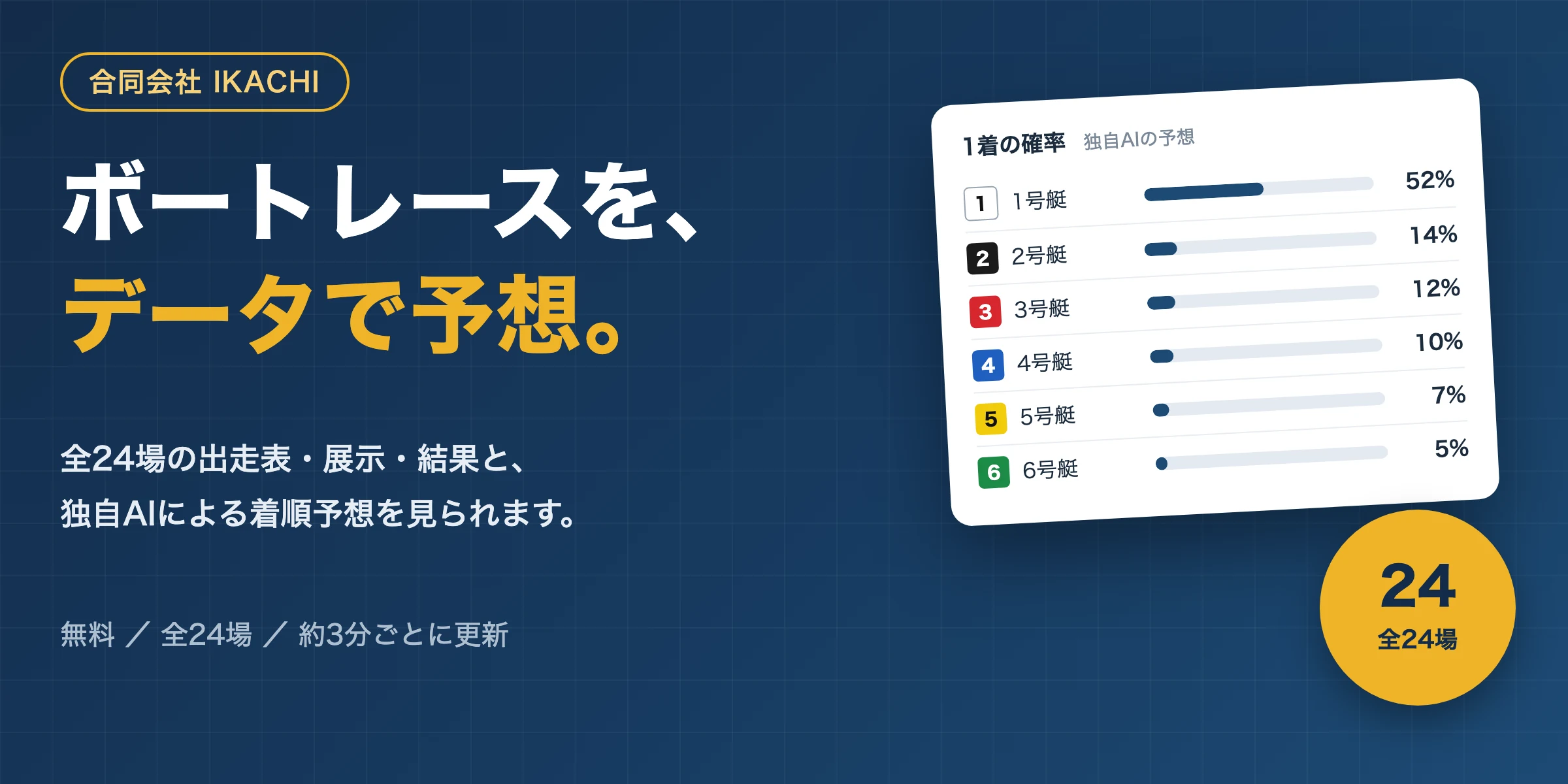 きょうの競艇 - 全24場の出走表・展示・結果と着順予想