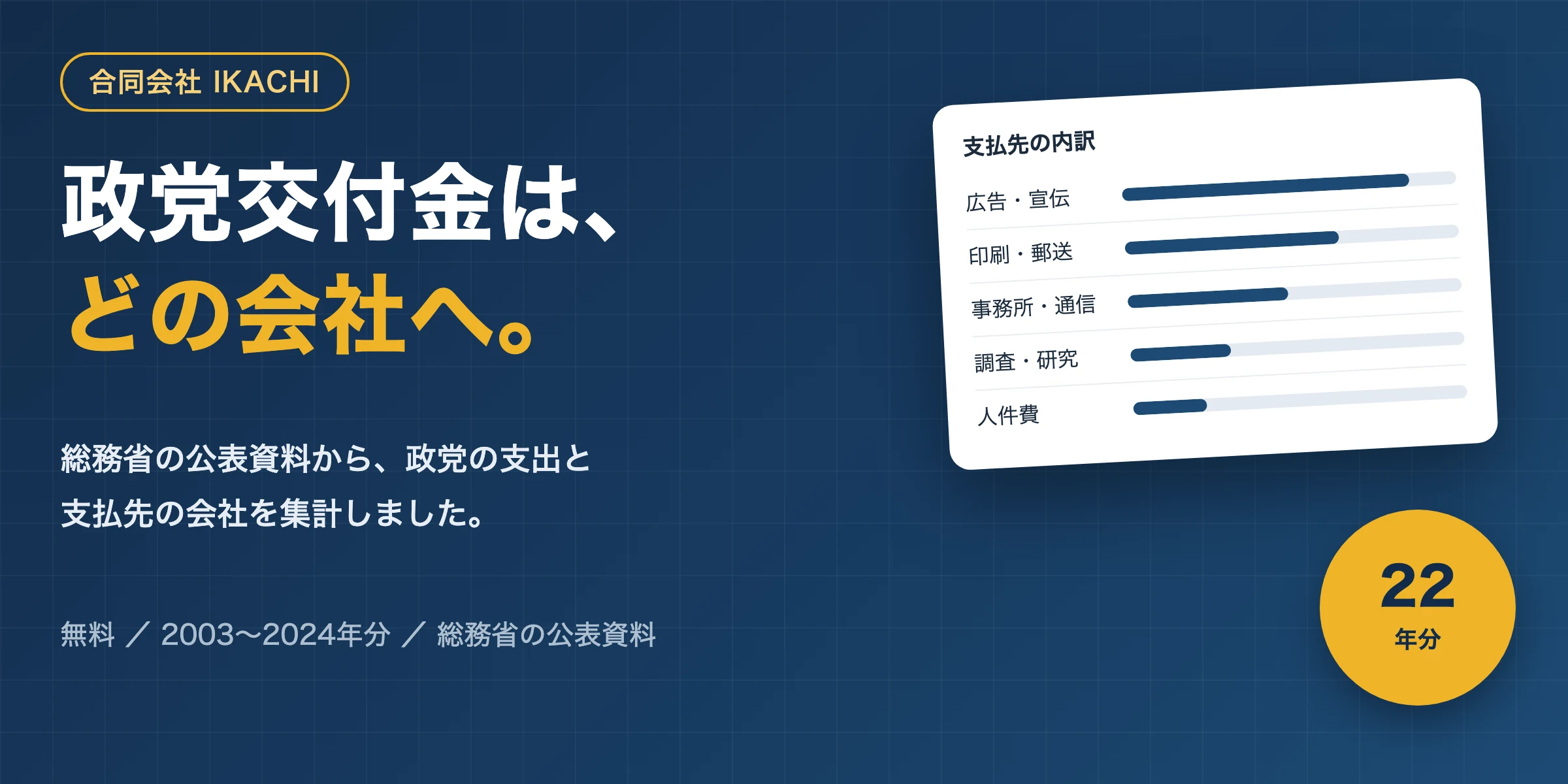 政党のお金 - 政党交付金がどの会社に渡ったか