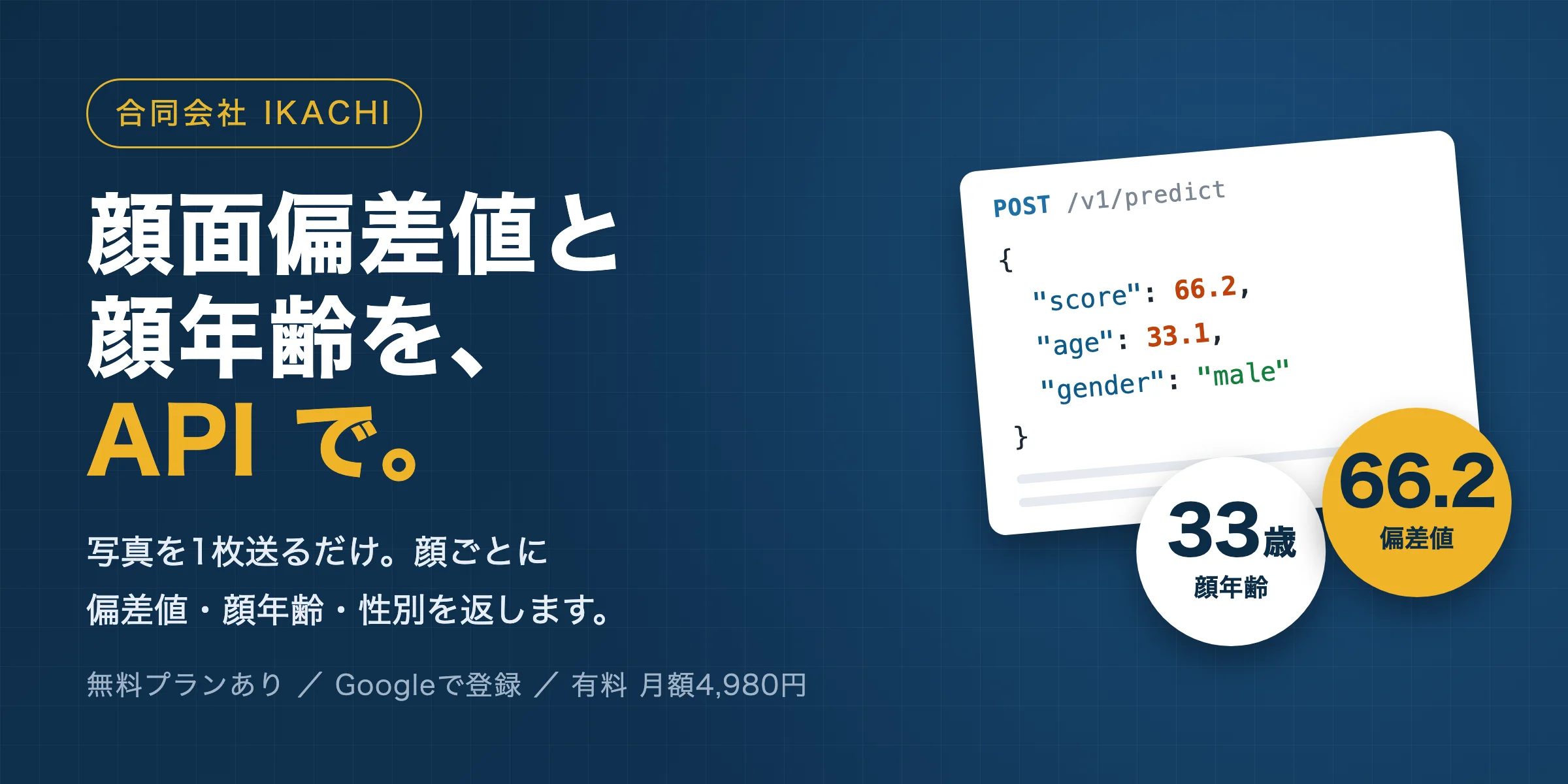 顔面偏差値・顔年齢API - 写真から顔面偏差値と顔年齢（推定年齢）、性別を返すAPI