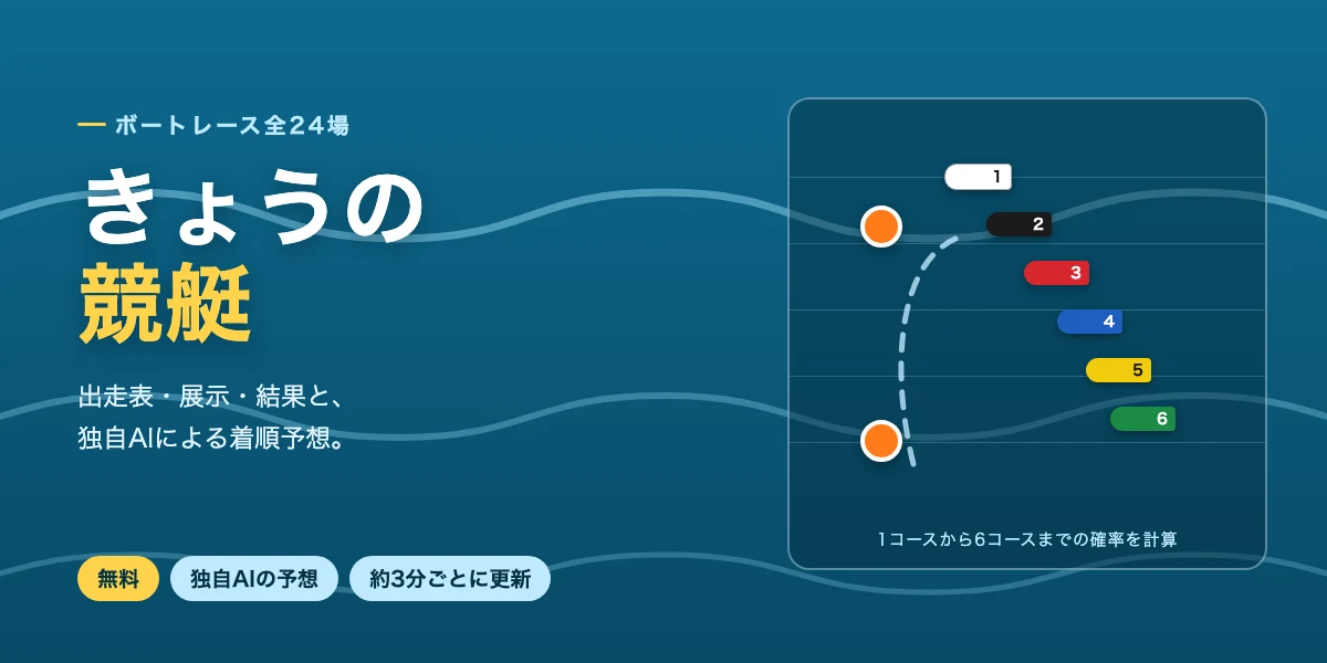 きょうの競艇