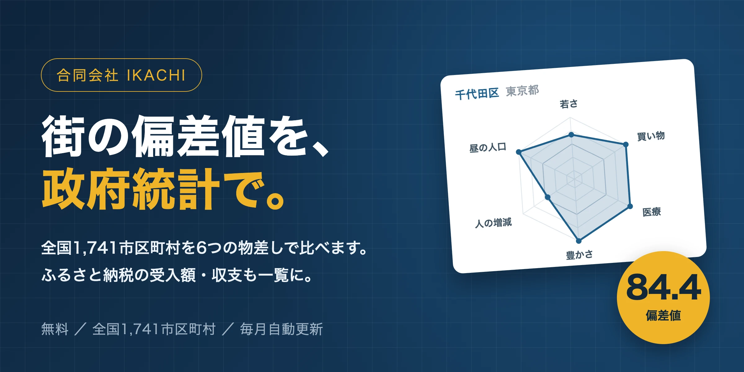 街の偏差値 - 全国1,741市区町村を政府統計で比べる
