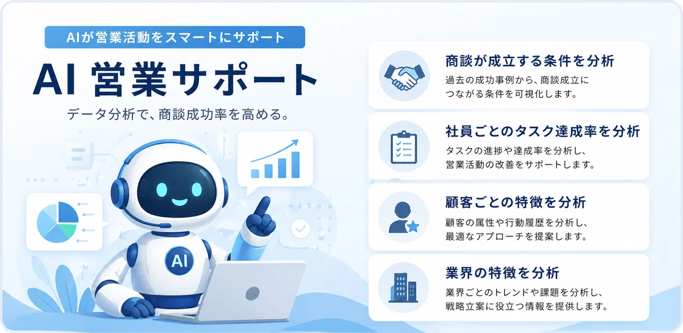 AI 営業支援システム